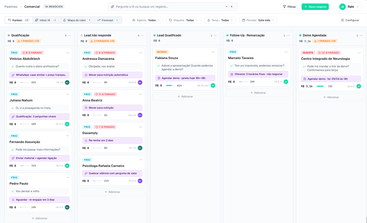 Funil de vendas do ChatLead em formato Kanban, com cards de negócios por etapa